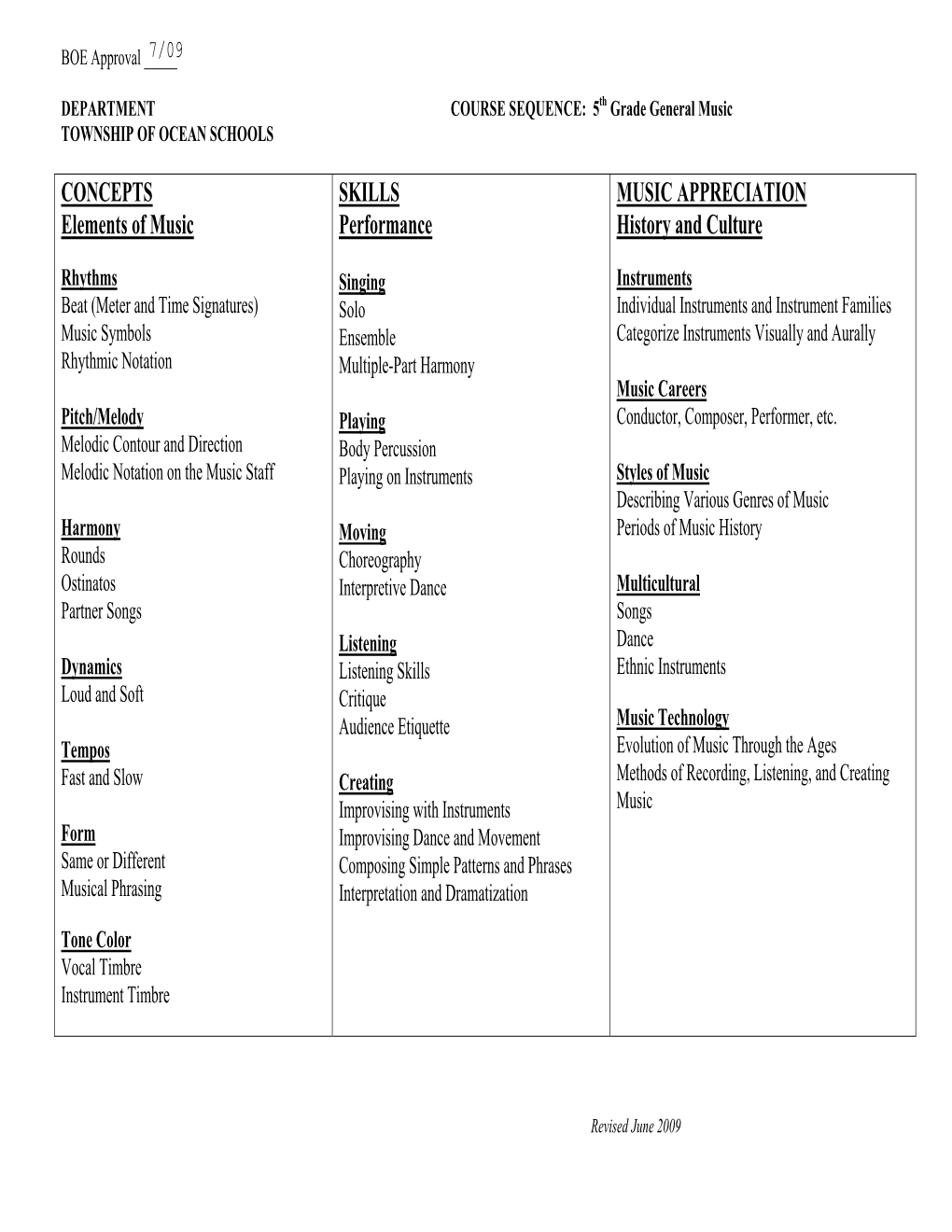 CONCEPTS Elements of Music SKILLS Performance MUSIC