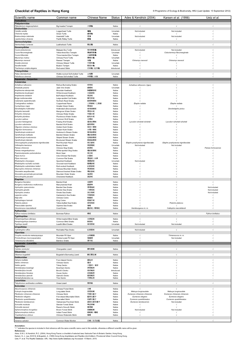 Checklist of Reptiles in Hong Kong © Programme of Ecology & Biodiversity, HKU (Last Update: 10 September 2012)