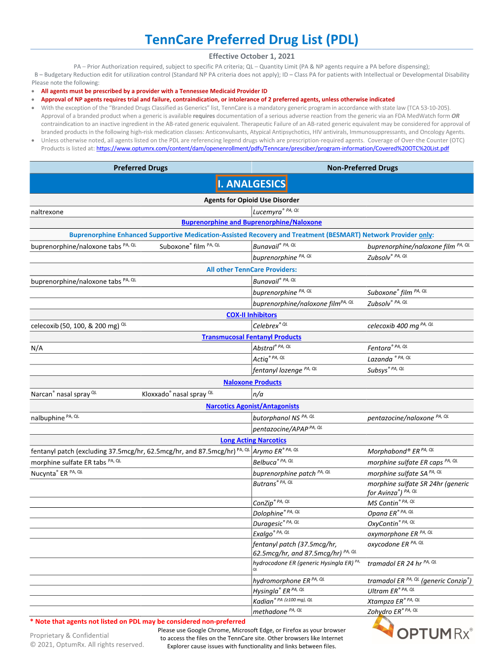 Tenncare Preferred Drug List (PDL)