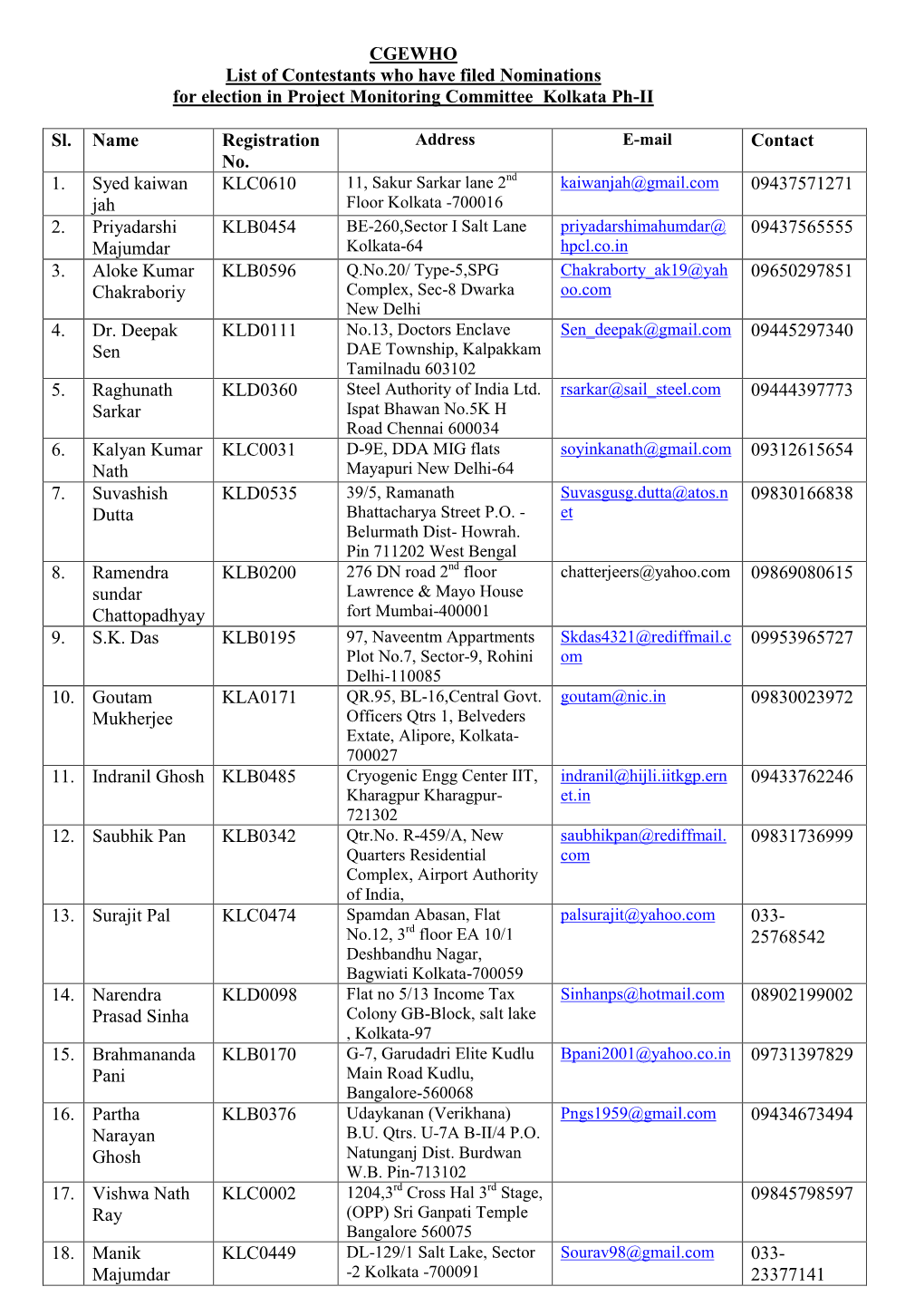 CGEWHO List of Contestants Who Have Filed Nominations for Election in Project Monitoring Committee Kolkata Ph-II