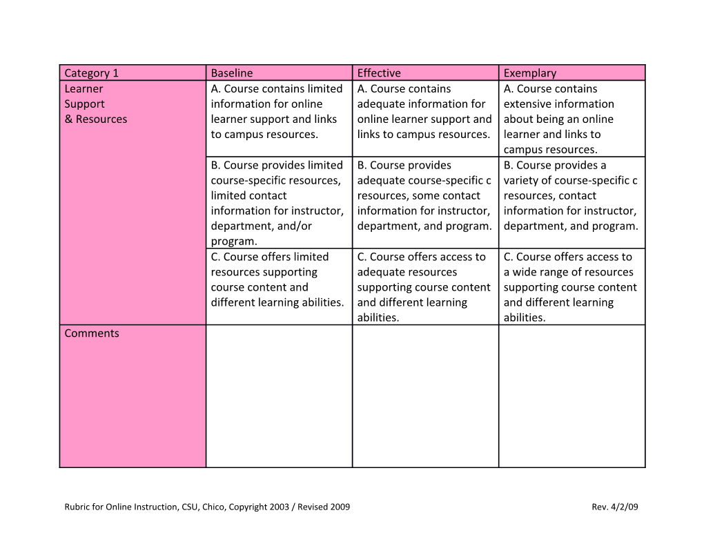 Rubric for Online Instruction, CSU, Chico, Copyright 2003 / Revised 2009 Rev. 4/2/09