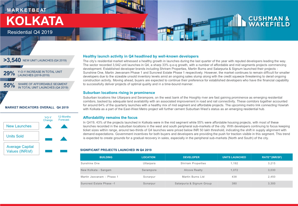 Kolkata- Residential Q4 2019