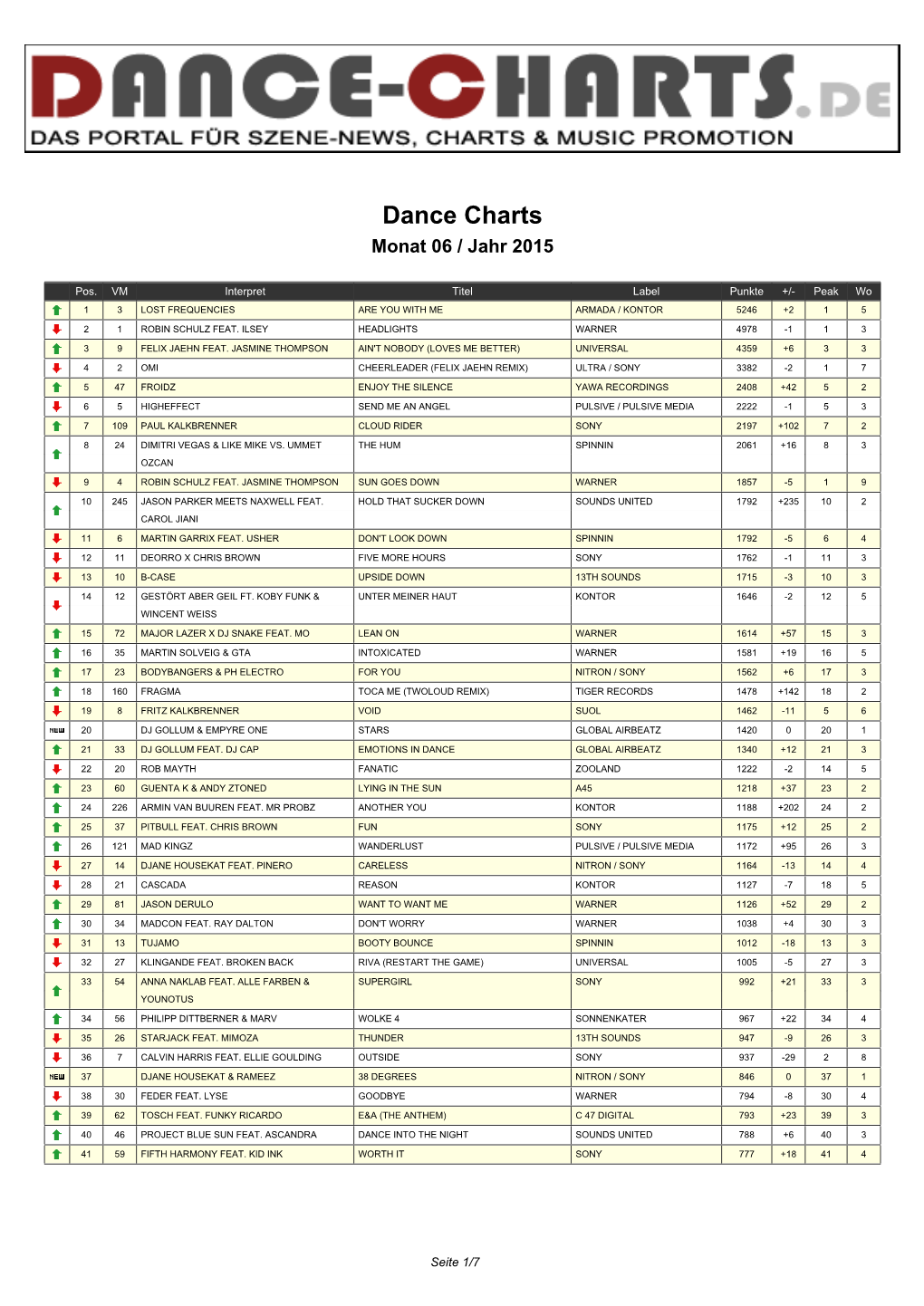 Dance Charts Monat 06 / Jahr 2015