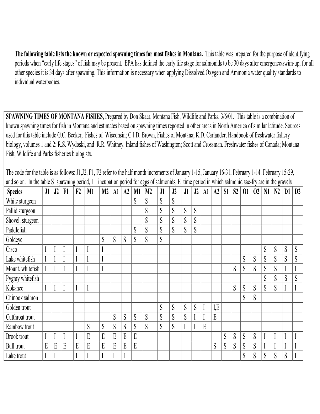 Montana DEQ-Table of Known Or Expected Spawning Times for Most