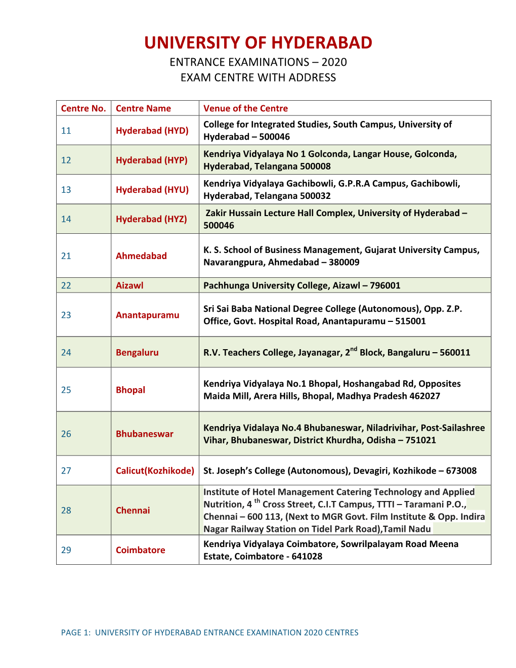 List of Uohee 2020 Centres