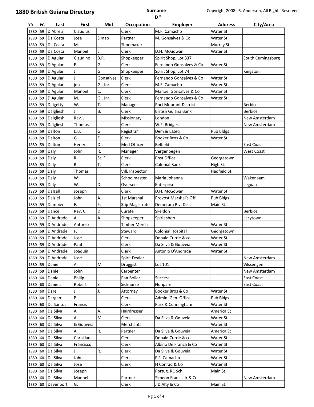 1880 British Guiana Directory Surname Copyright 2008: S