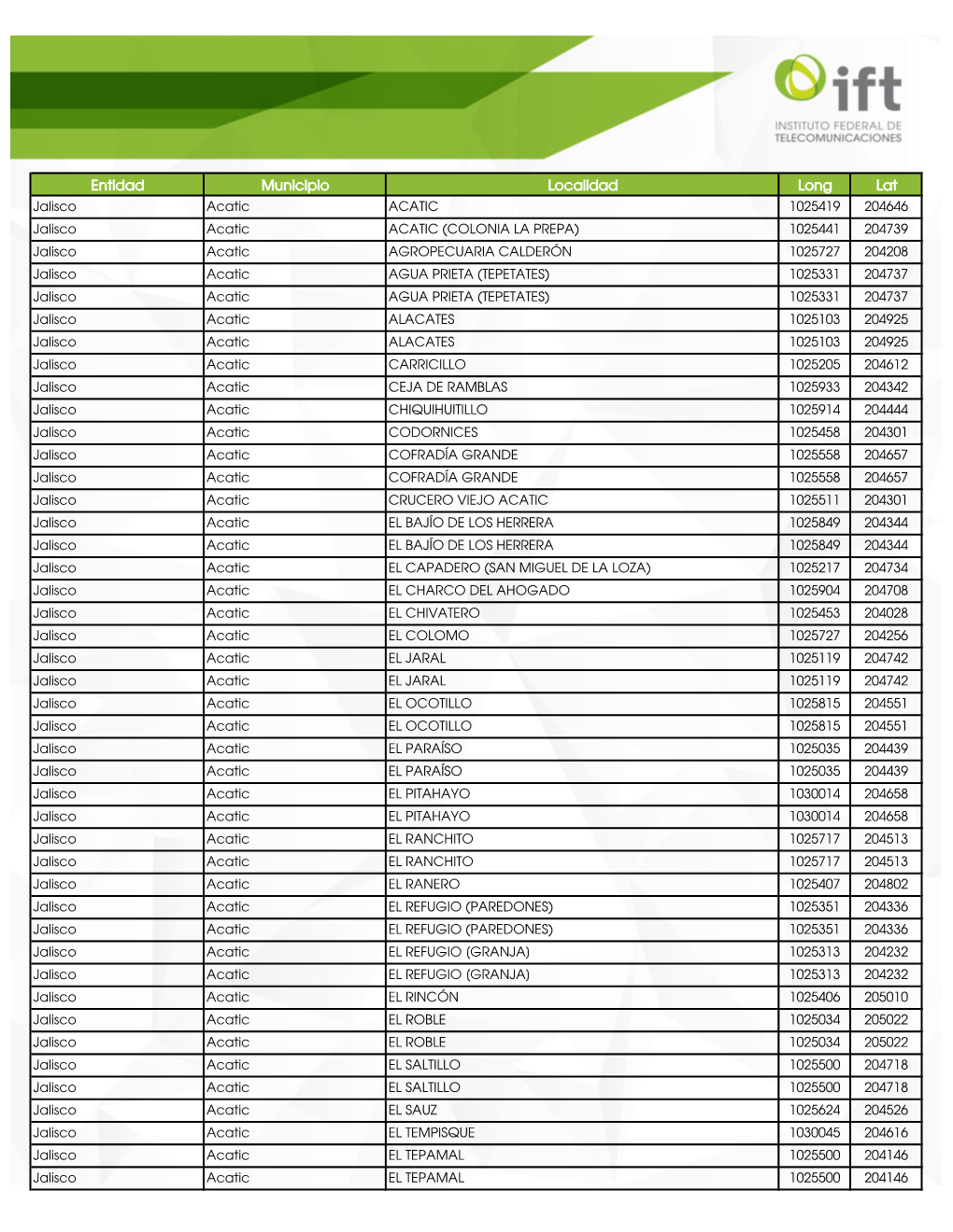 Entidad Municipio Localidad Long