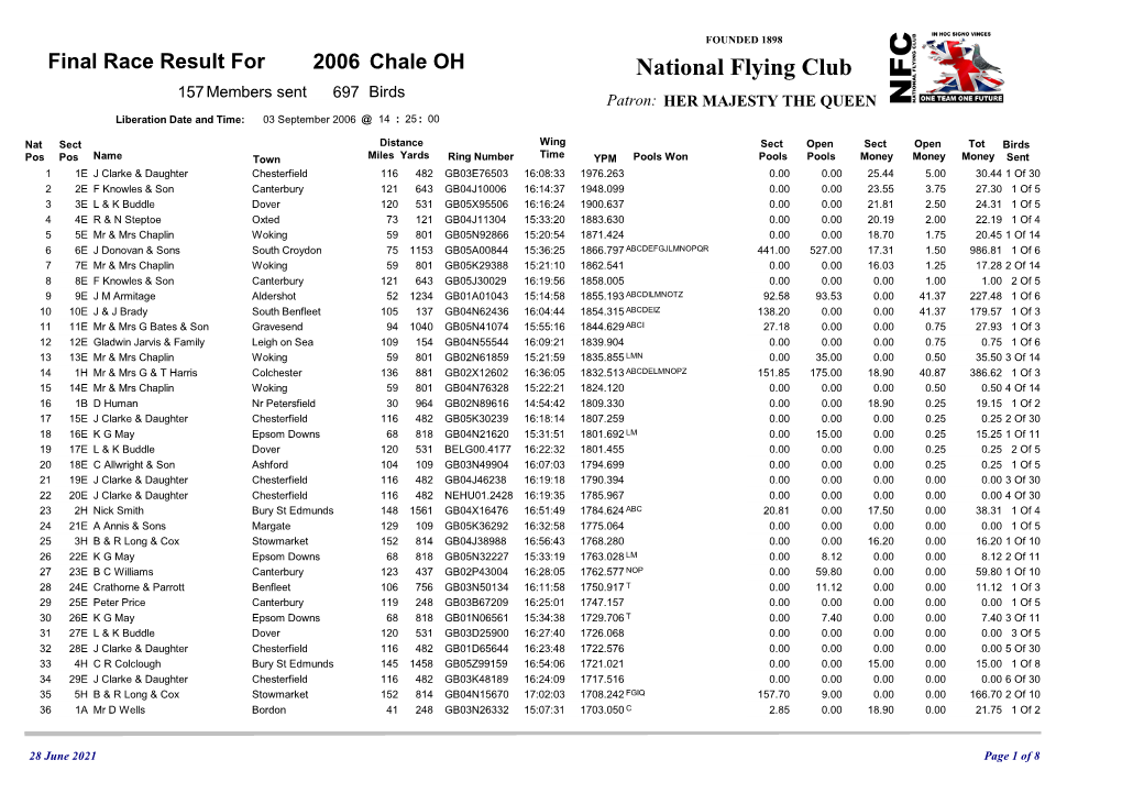 Final Race Result for 2006 Chale OH