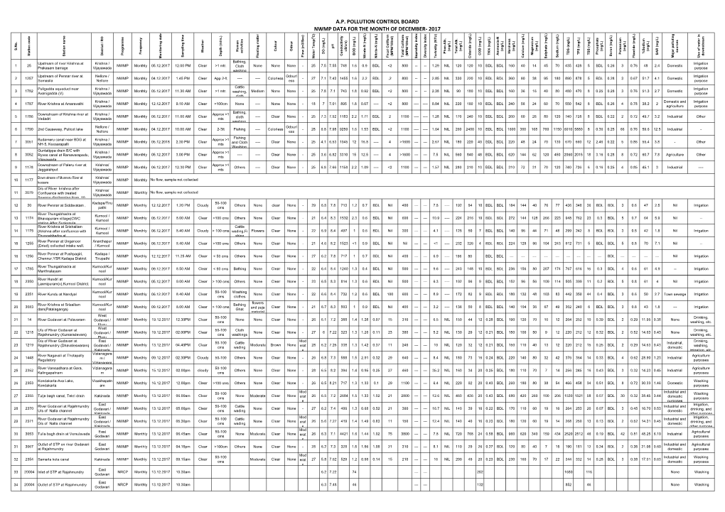 NWMP Data 2017