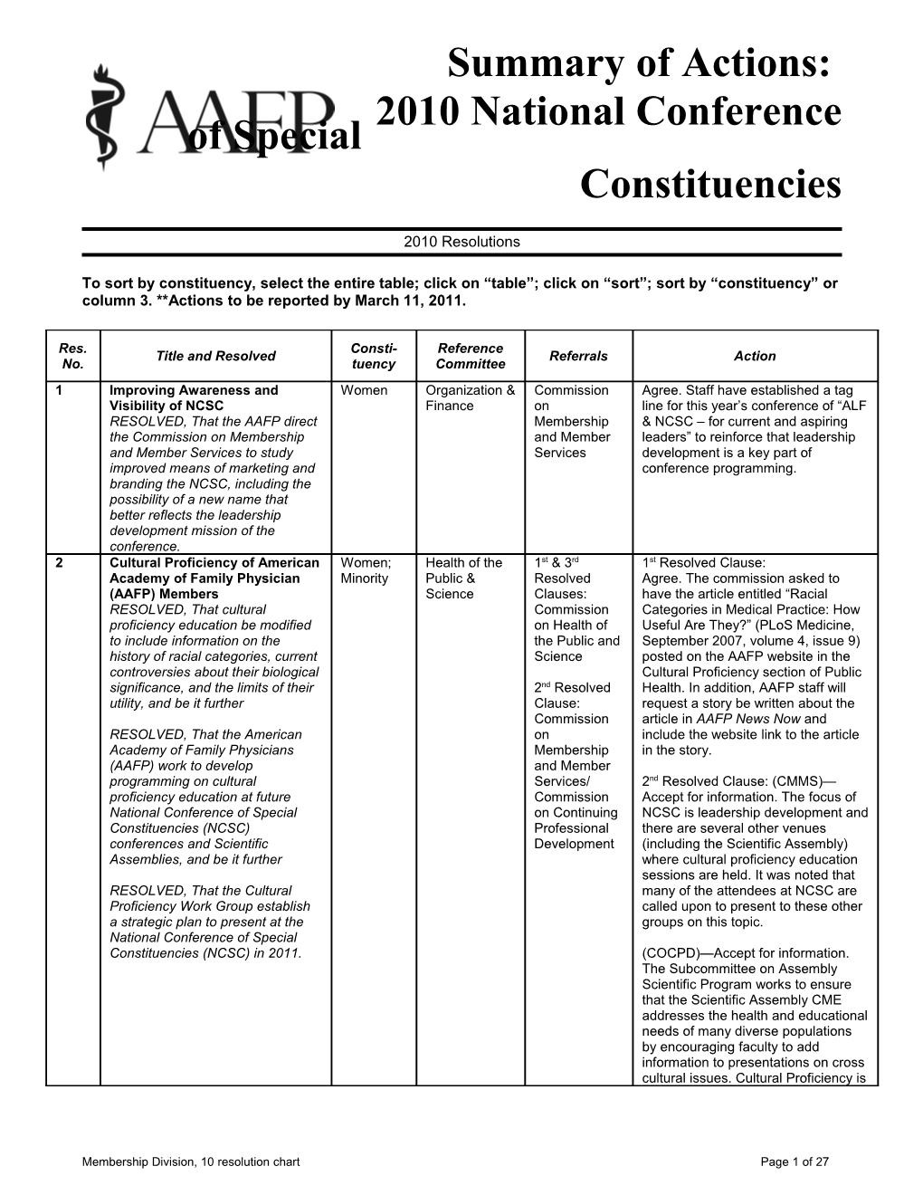 Summary of Actions of the 2010 NCSC, Continued