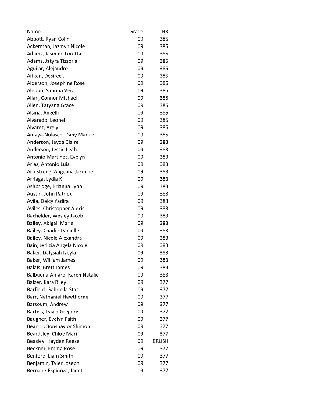 Name Grade HR Abbott, Ryan Colin 09 385 Ackerman, Jazmyn Nicole