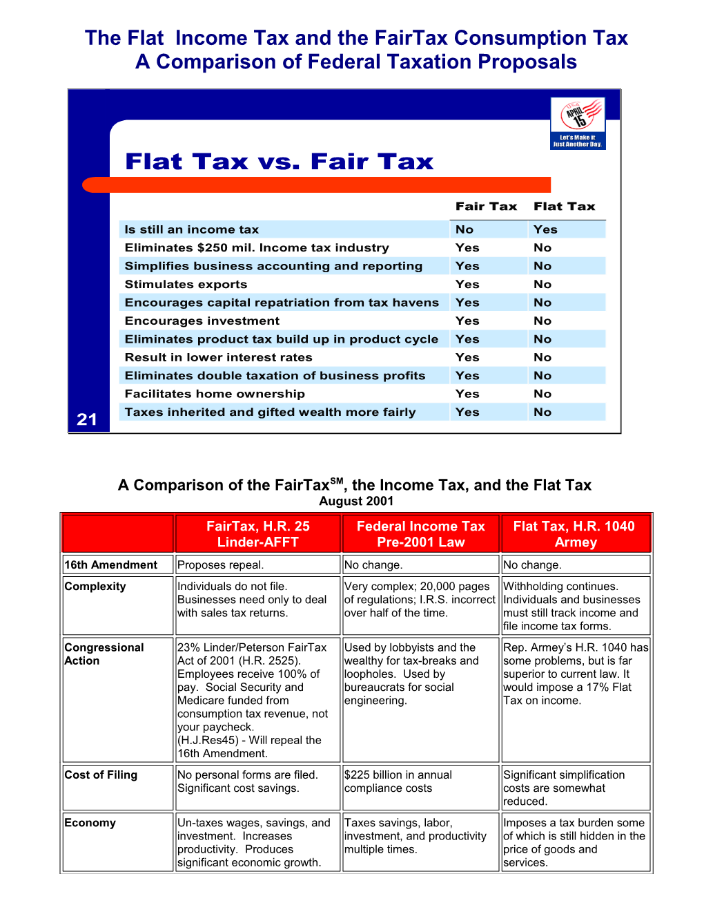 The Flat Tax and the Fairtax Federal Consumption Tax a Comparison