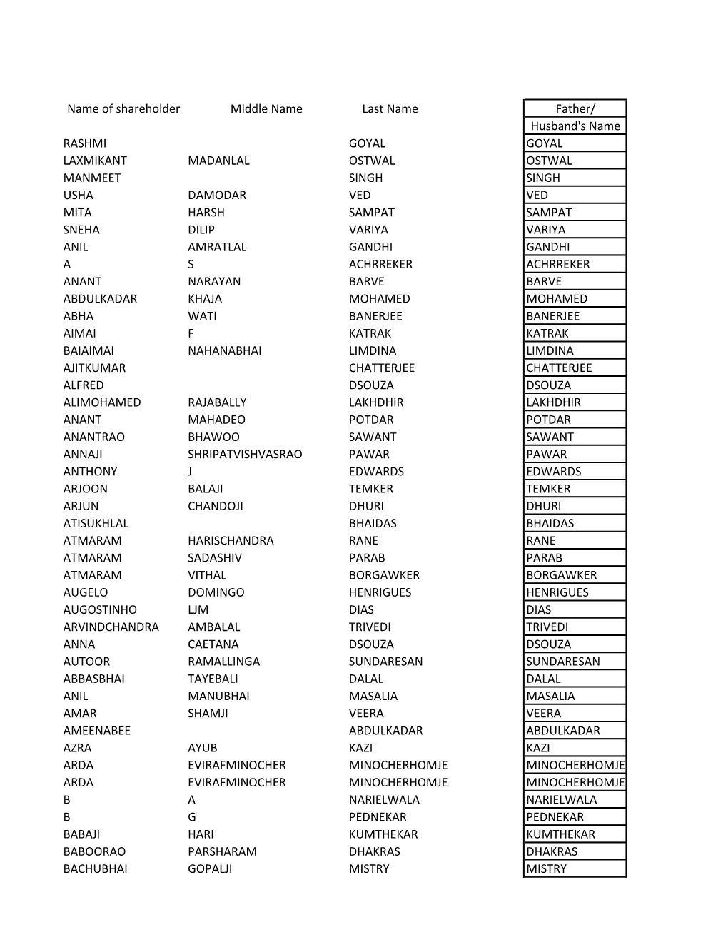 Unclaimed Dividend 7 Years Investor Details