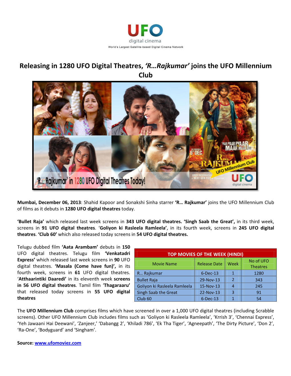 Releasing in 1280 UFO Digital Theatres, 'R…Rajkumar' Joins The