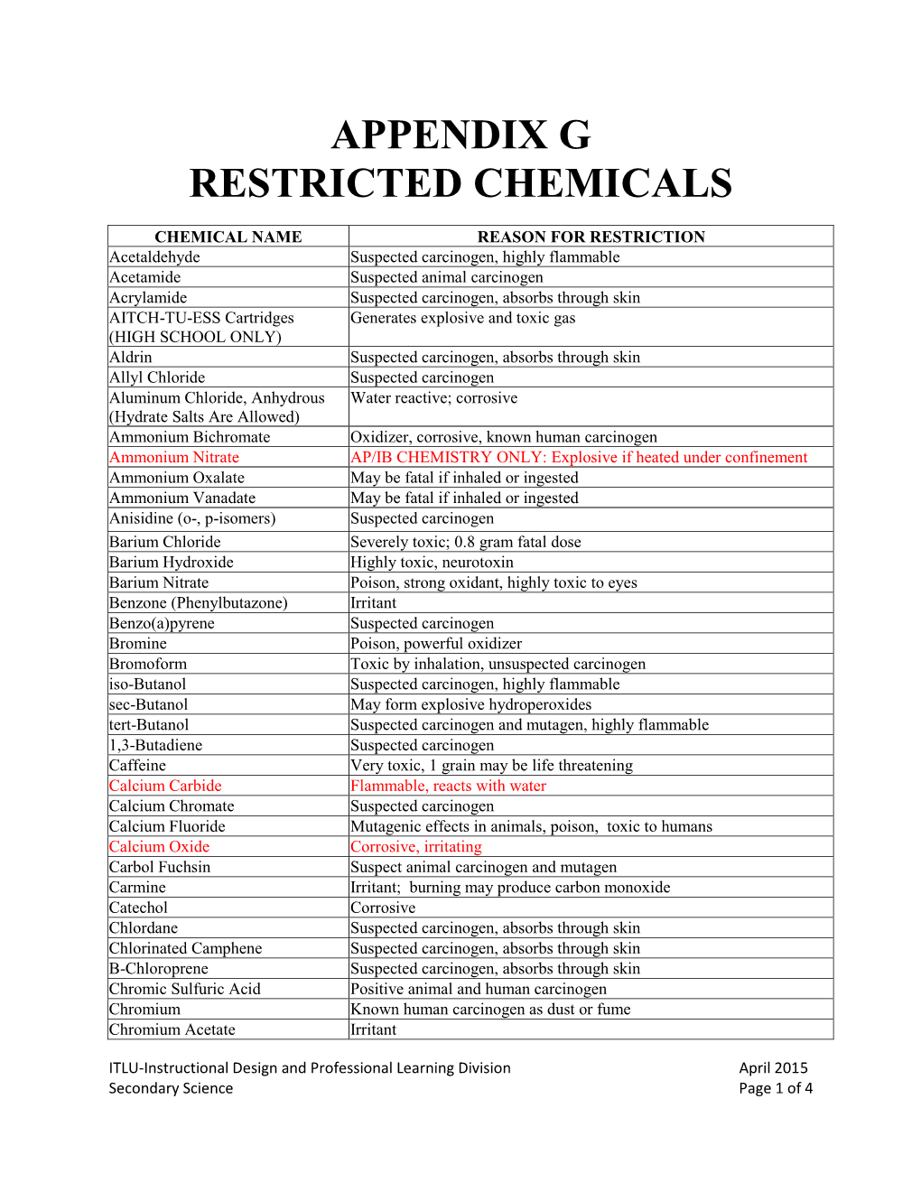 Appendix G Restricted Chemicals