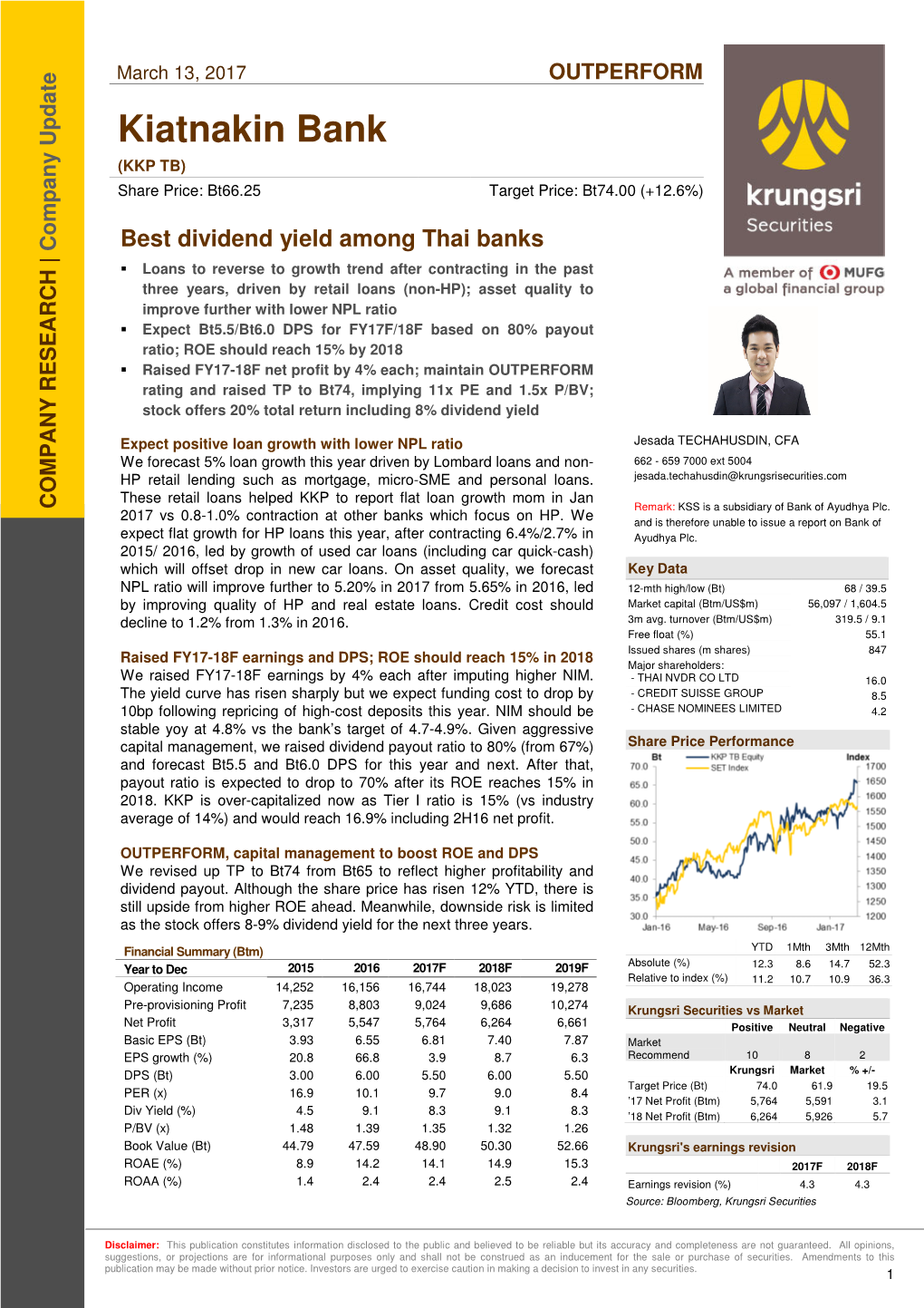 Kiatnakin Bank (KKP TB) Share Price: Bt66.25 Target Price: Bt74.00 (+12.6%)