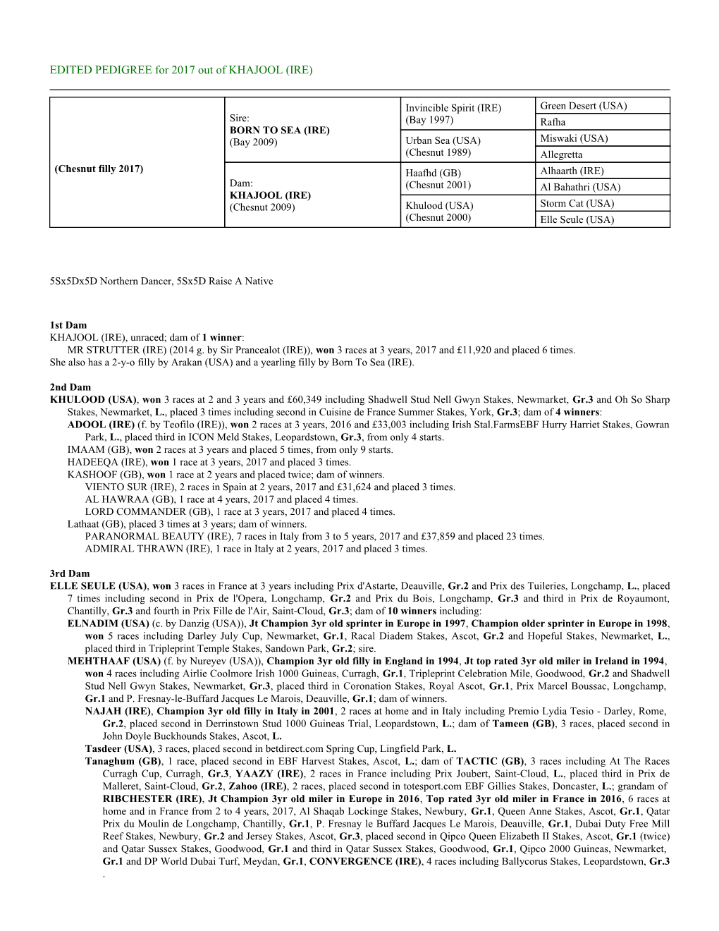 EDITED PEDIGREE for 2017 out of KHAJOOL (IRE)