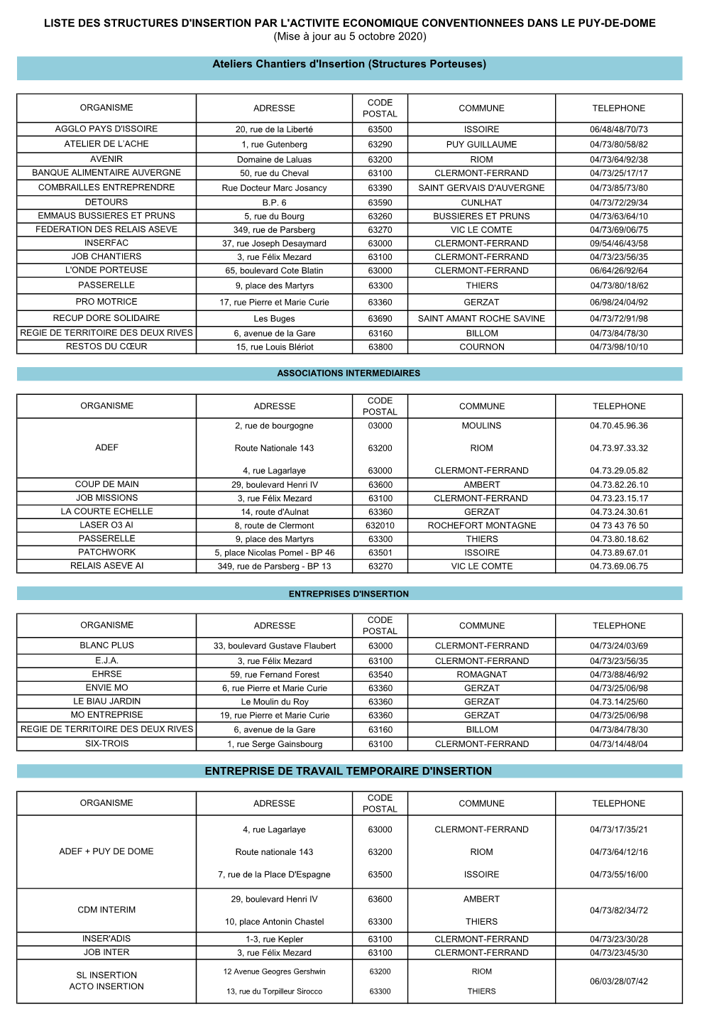 LISTE DES STRUCTURES D'insertion PAR L'activite ECONOMIQUE CONVENTIONNEES DANS LE PUY-DE-DOME (Mise À Jour Au 5 Octobre 2020)