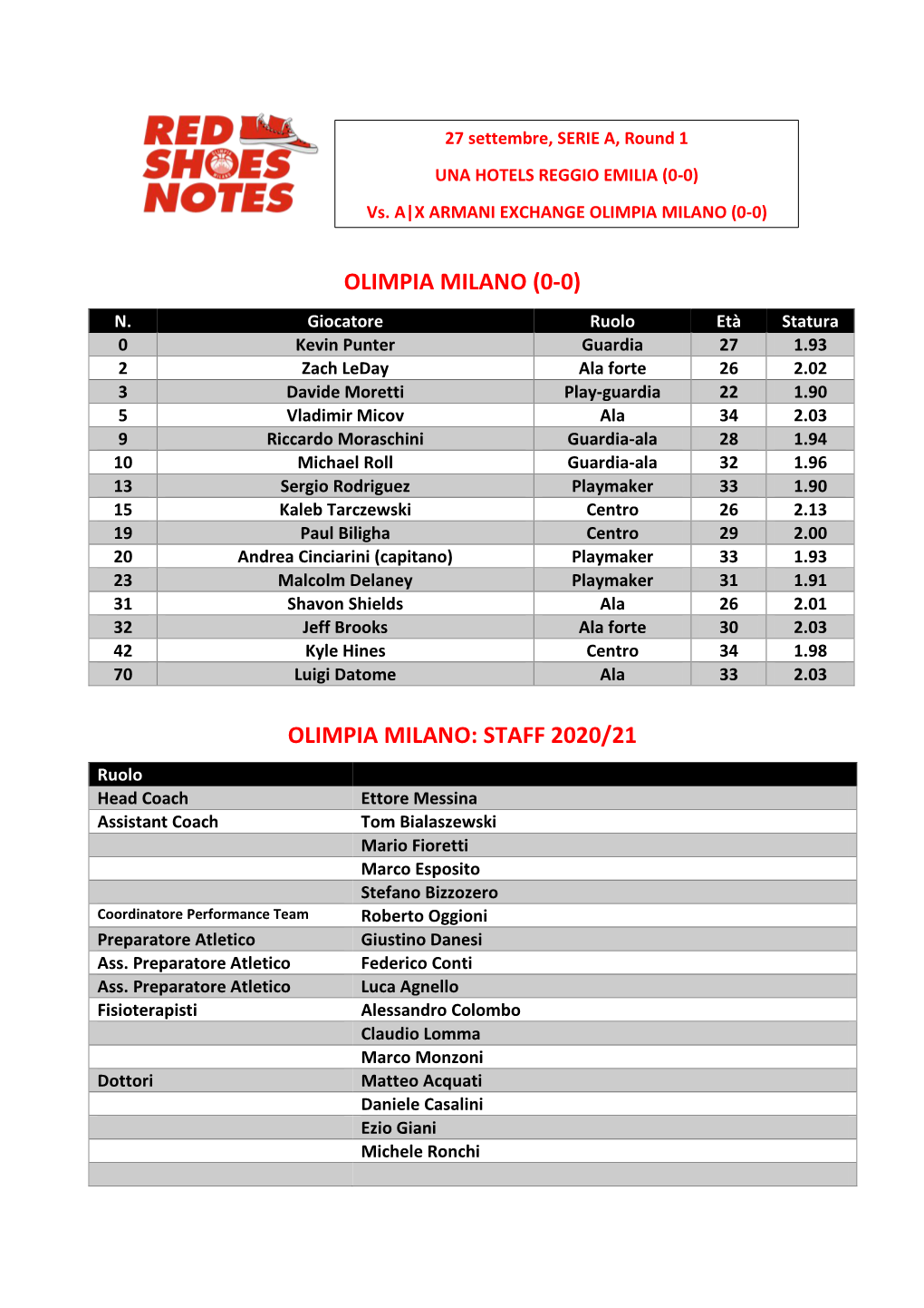 Olimpia Milano (0-0) Olimpia Milano: Staff 2020/21