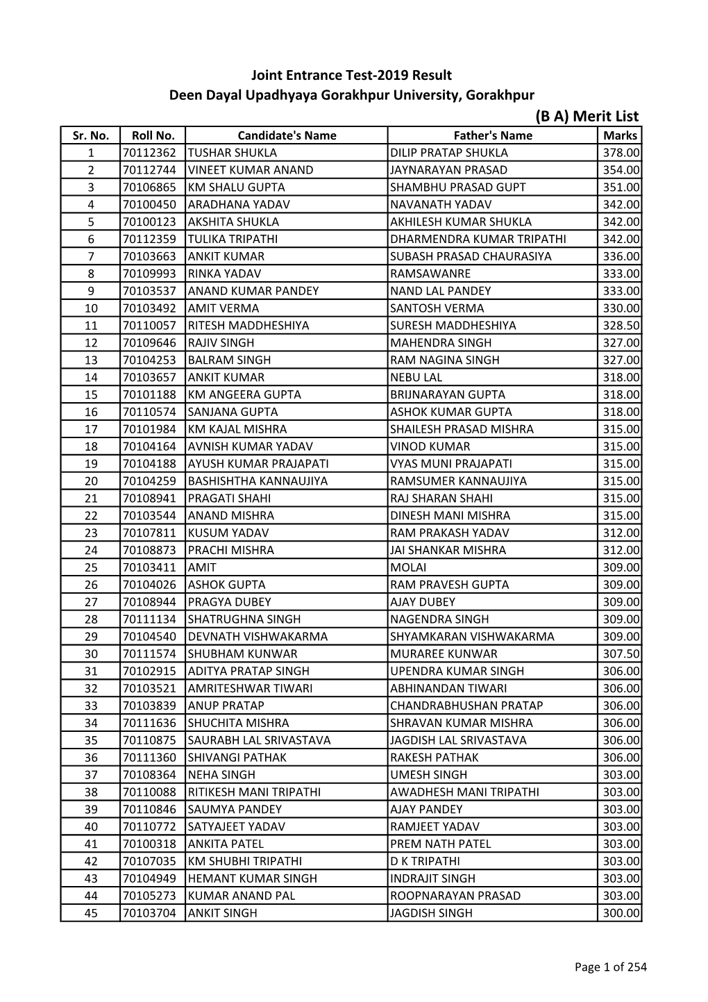 (B A) Merit List Sr