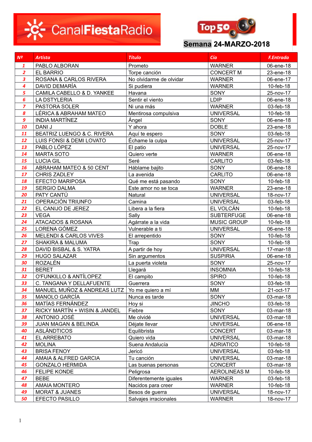 Semana 24-MARZO-2018