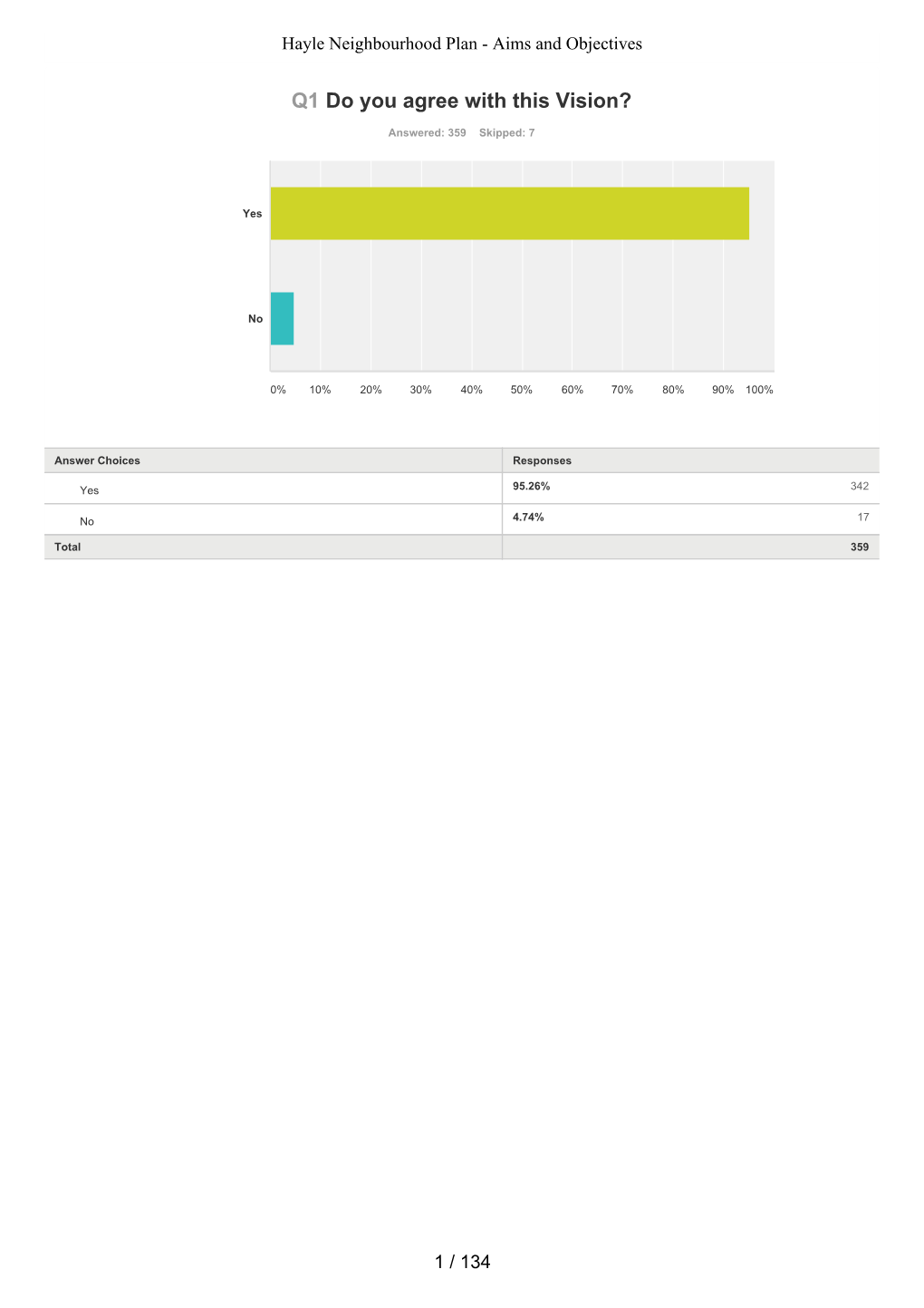 20150303-Surveymonkey-Aims-And