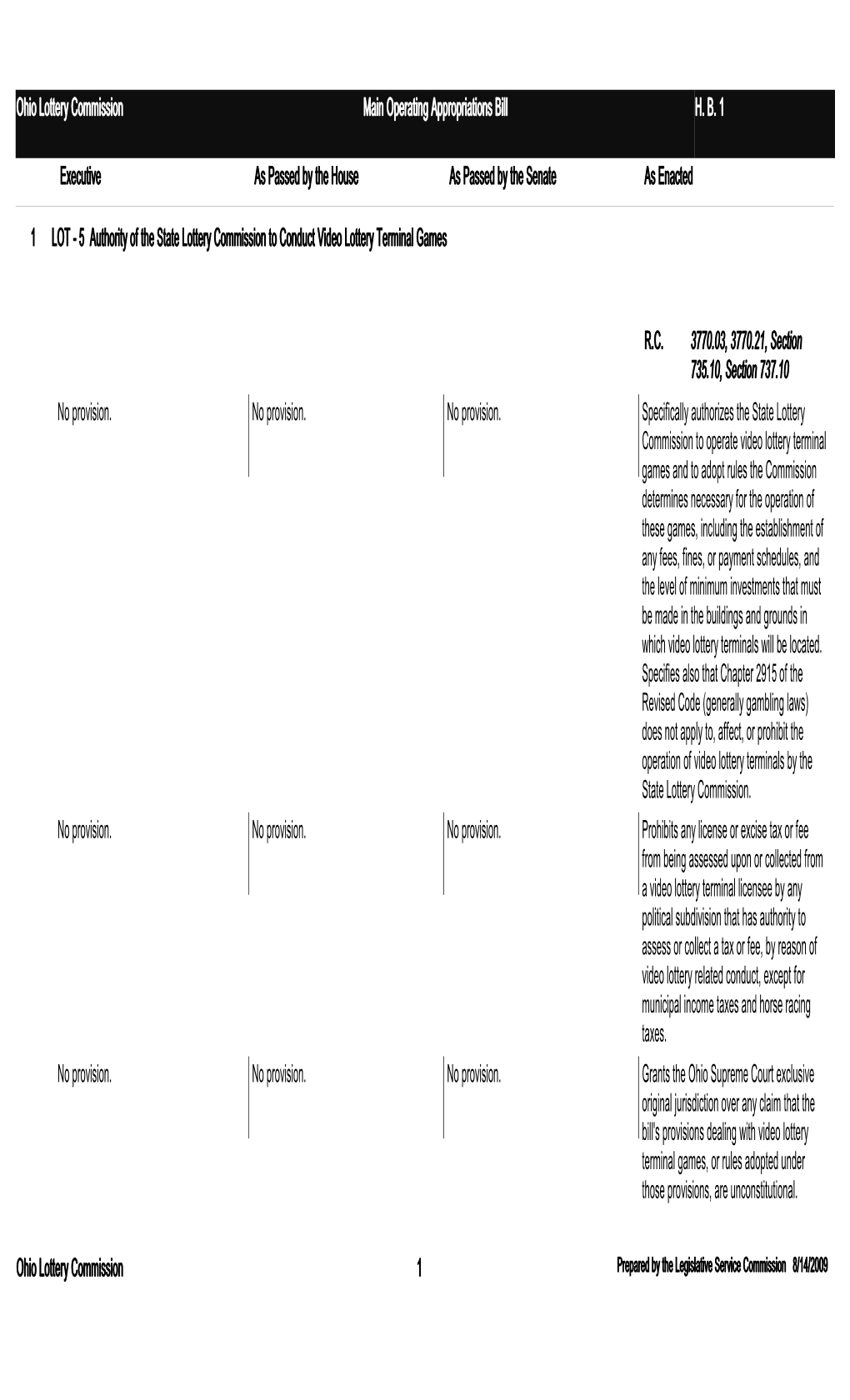 Executive As Passed by the House Main Operating Appropriations Bill