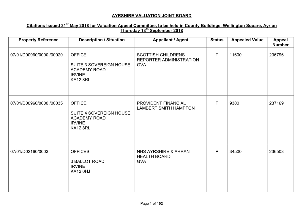 Property Reference Description / Situation Appellant / Agent Status Appealed Value Appeal Number