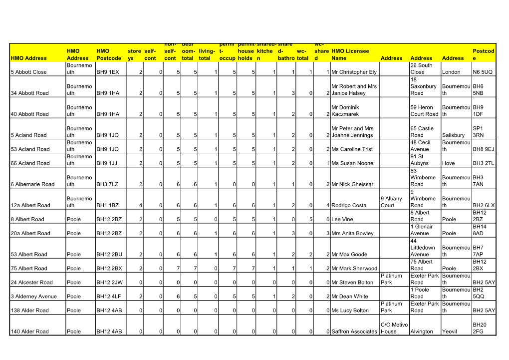 HMO Register