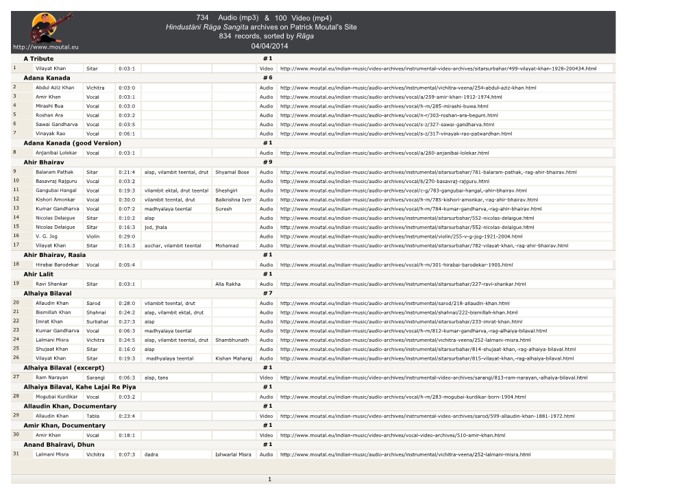 04/04/2014 834 Audio (Mp3) Hindusta`Nº Ra`Ga San[G ºta Archives on Patrick Moutal's Site Records, Sorted by Ra`Ga 734 100 Vide