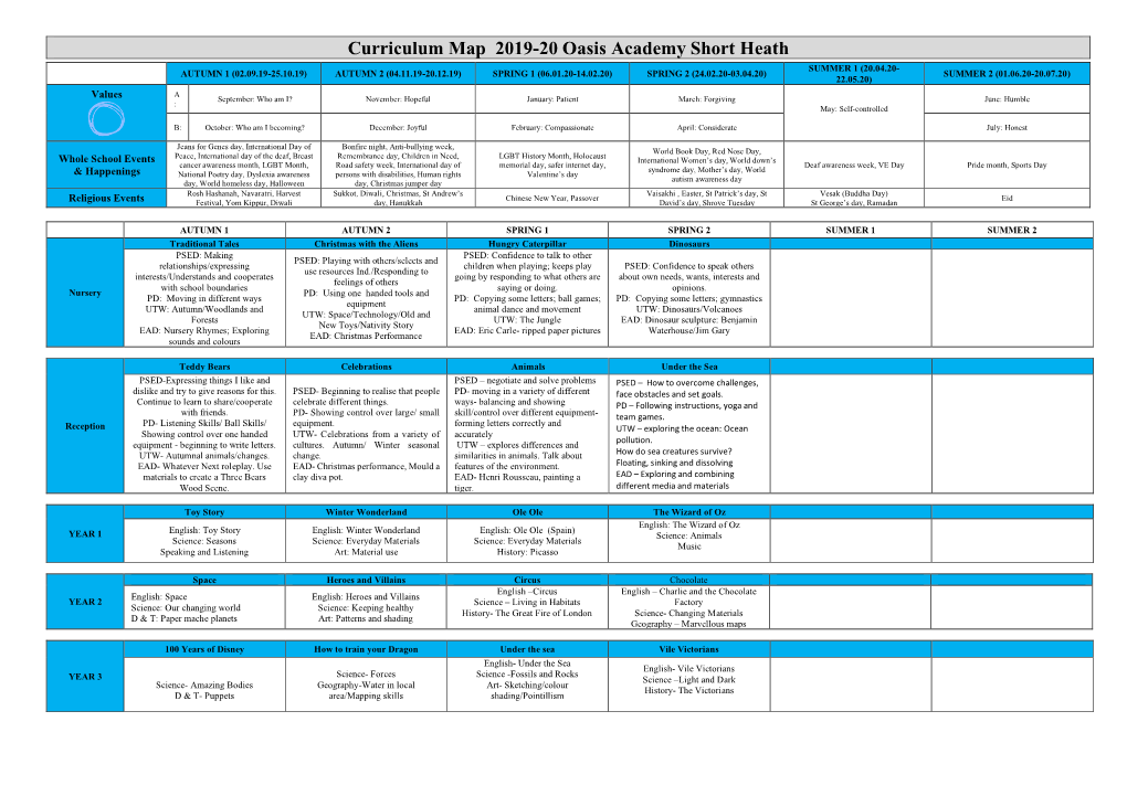 Curriculum Map 2019-20 Oasis Academy Short Heath