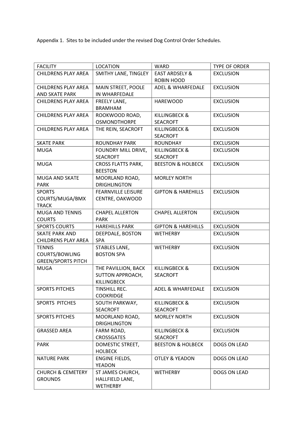 Dog Control Order Appendix PDF 26 KB