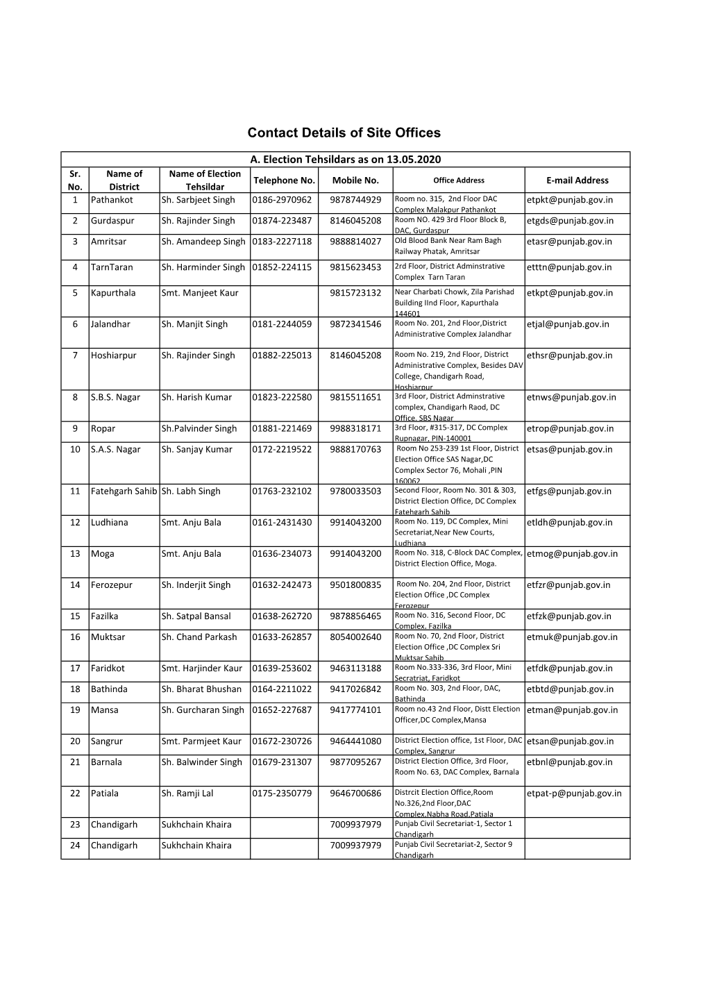 Contact Details of Site Offices