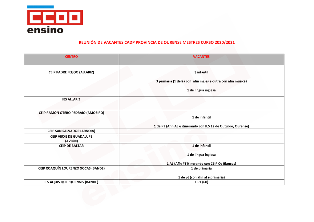 Reunión De Vacantes Cadp Provincia De Ourense Mestres Curso 2020/2021