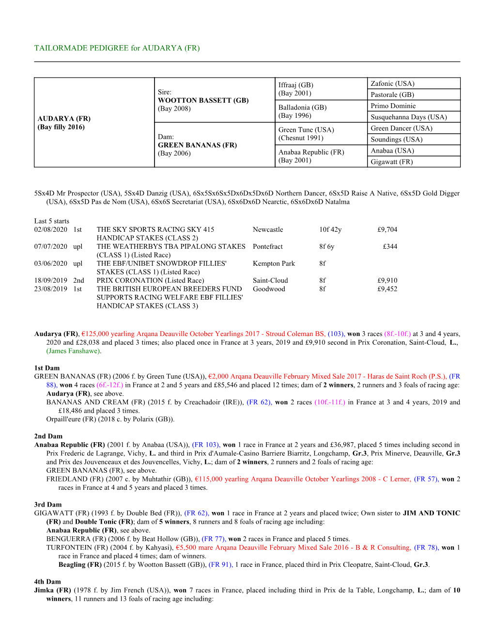 TAILORMADE PEDIGREE for AUDARYA (FR)