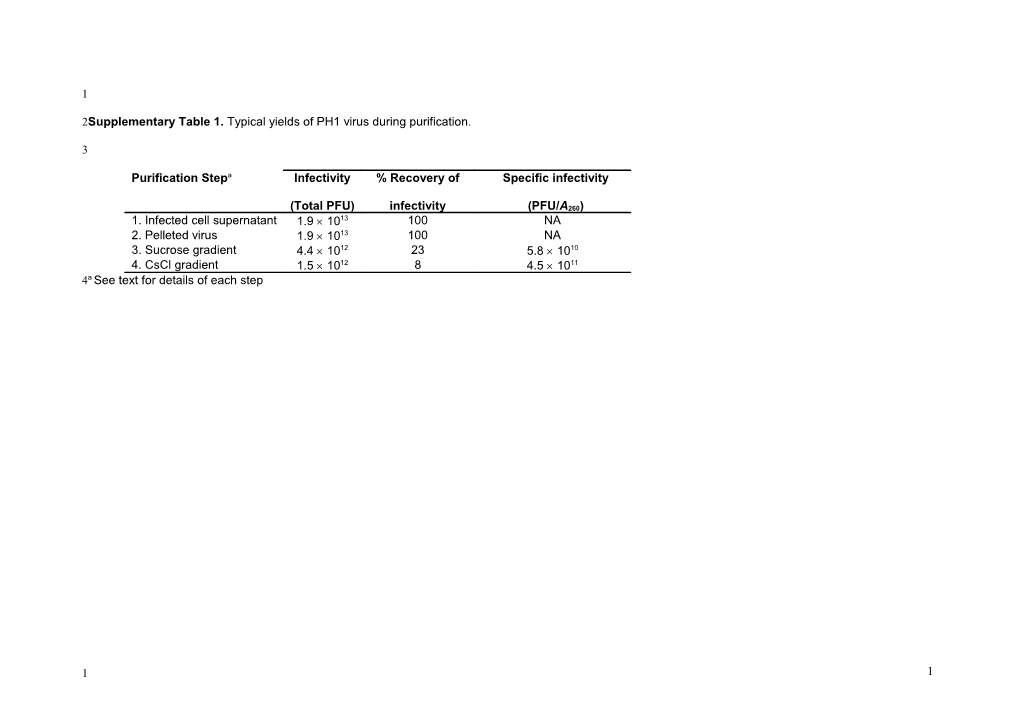 Supplementary Table 1. Typical Yields of PH1 Virus During Purification