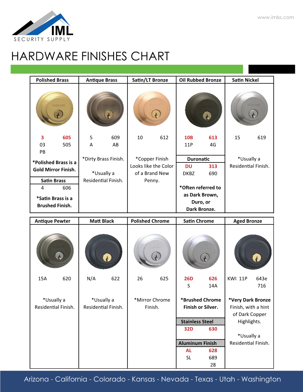 Finish Chart