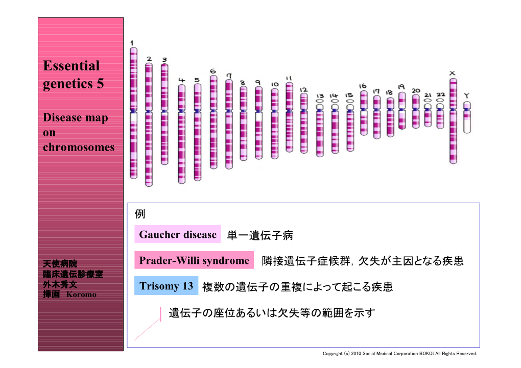 Essential Genetics 5