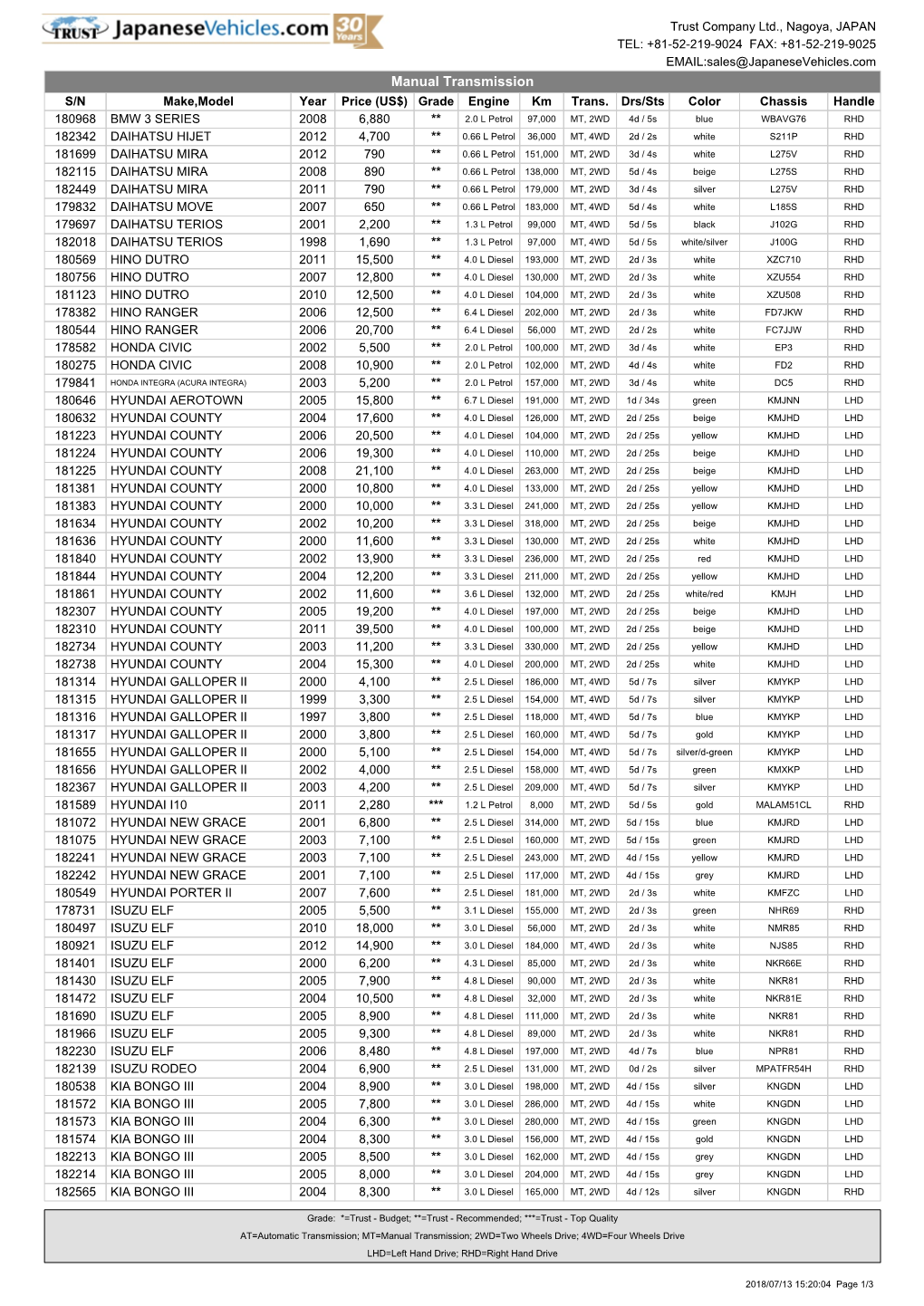 Manual Transmission S/N Make,Model Year Price (US$) Grade Engine Km Trans