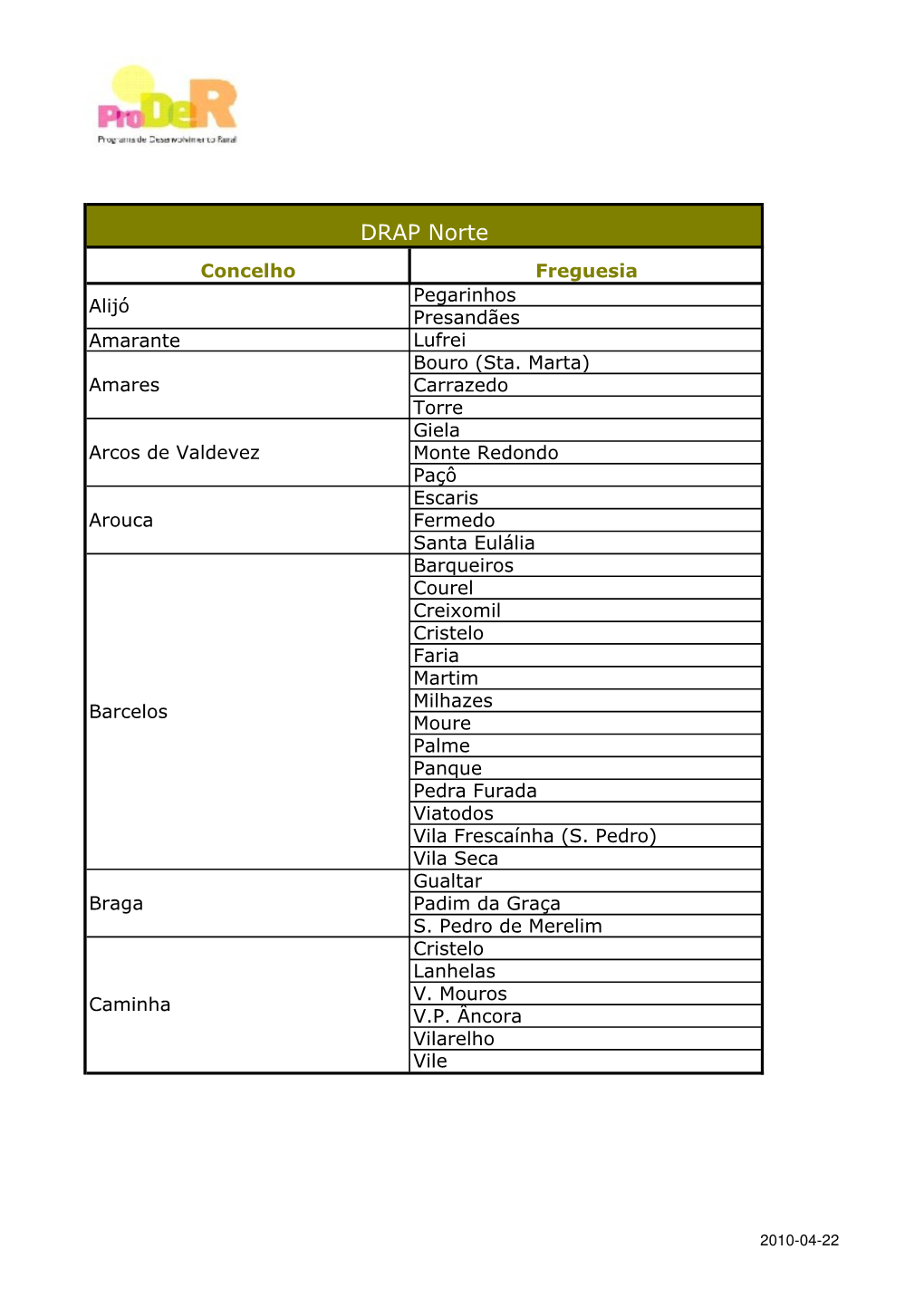 DRAP Norte Concelho Freguesia Pegarinhos Alijó Presandães Amarante Lufrei Bouro (Sta