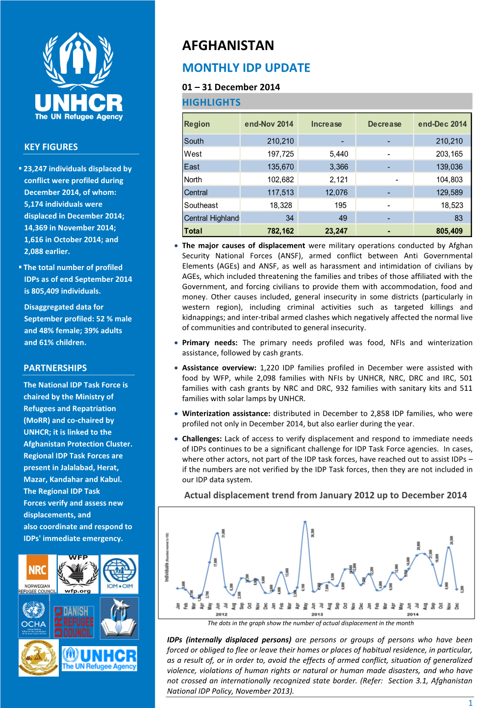 AFGHANISTAN MONTHLY IDP UPDATE 01 – 31 December 2014