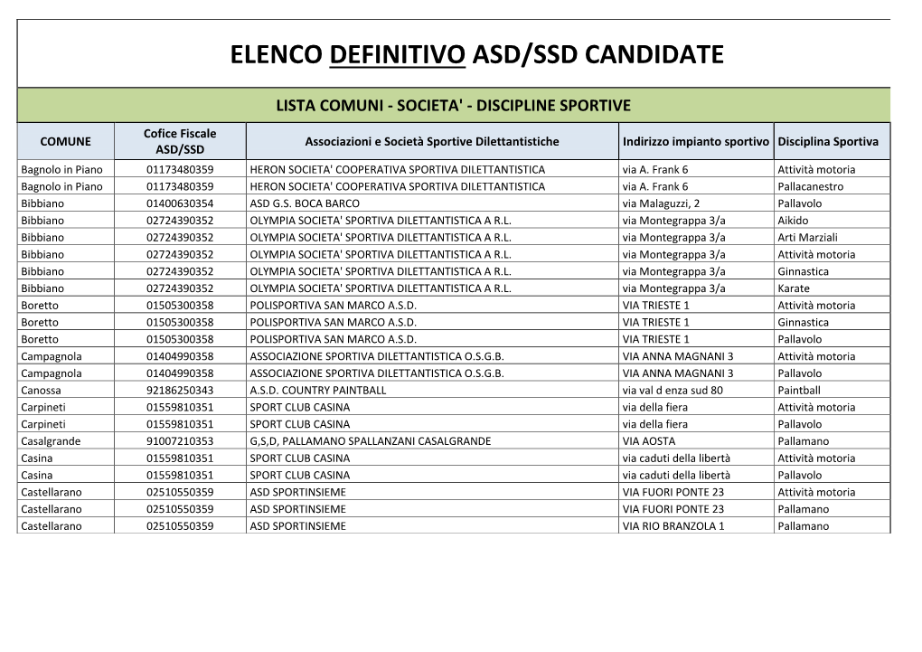 Elenco Definitivo Asd/Ssd Candidate