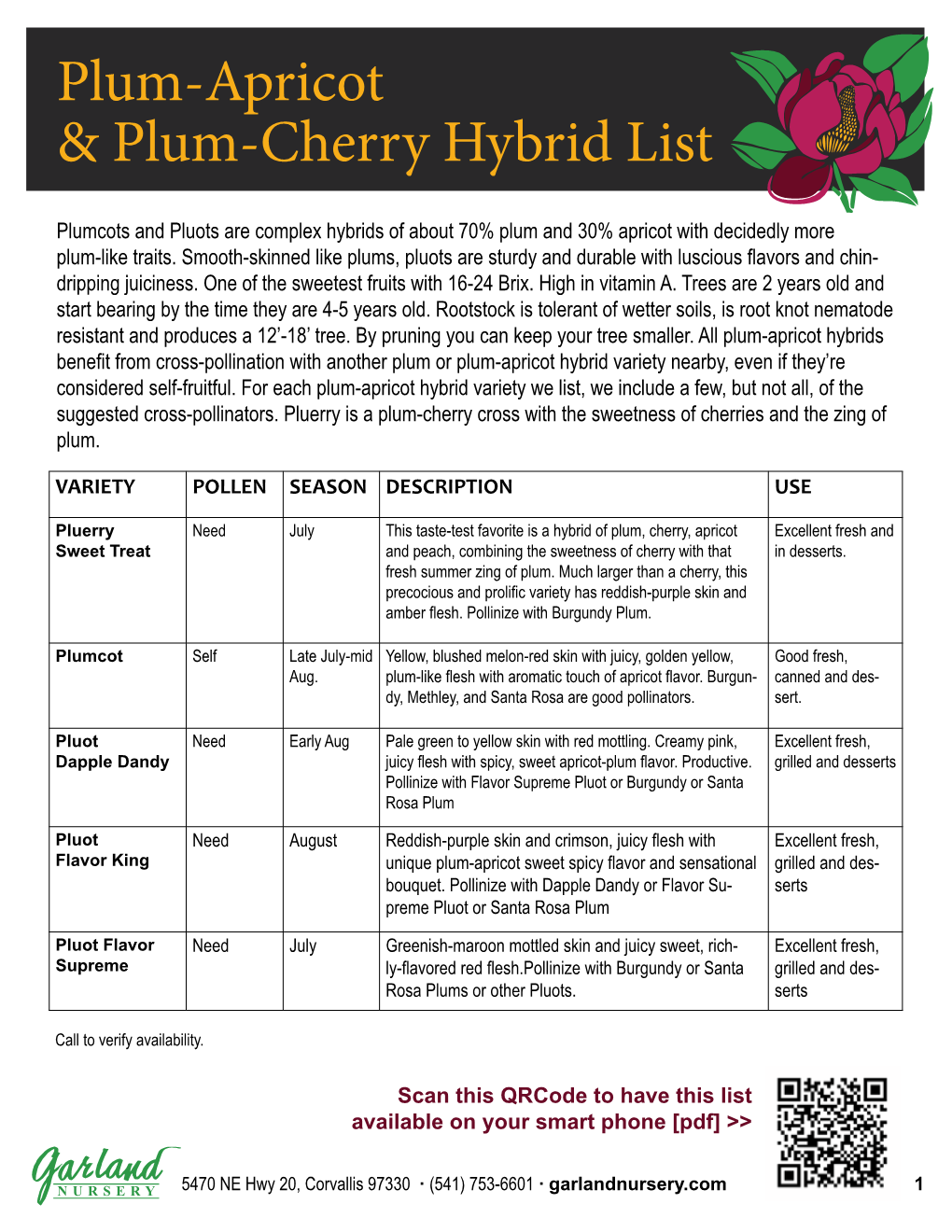 Plum-Apricot & Plum-Cherry Hybrid List