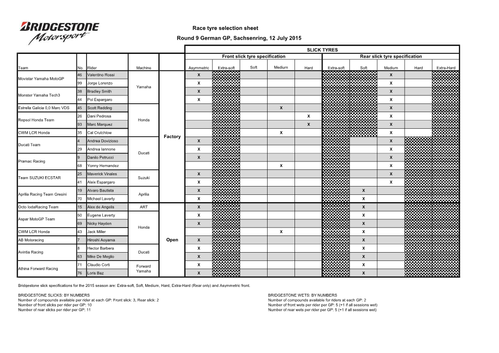 Race Tyre Selection Sheet Round 9 German GP, Sachsenring, 12 July 2015