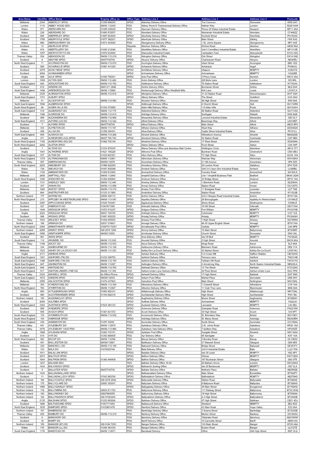 Office Address Details.Pdf