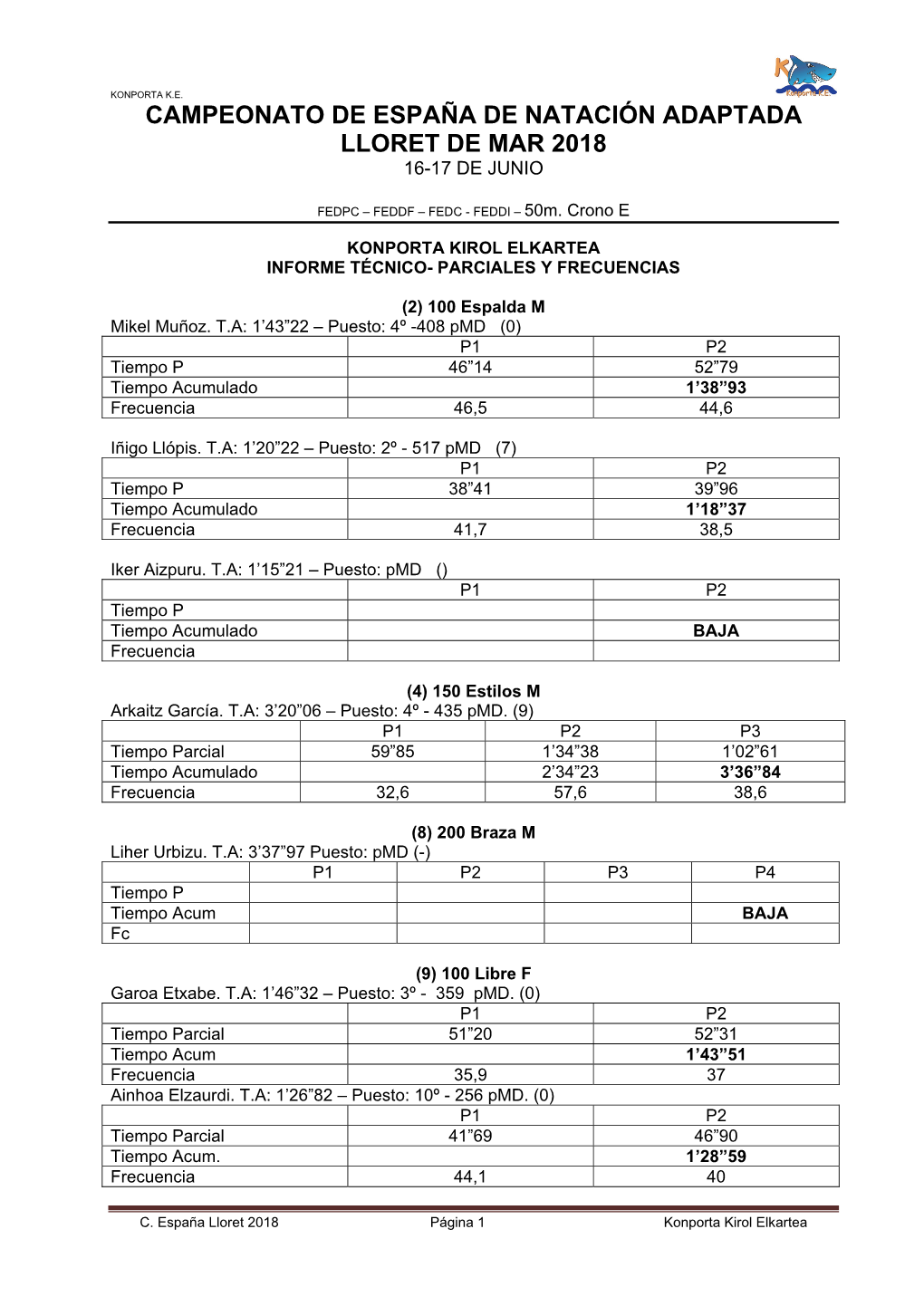 Campeonato De España De Natación Adaptada Lloret De Mar 2018 16-17 De Junio