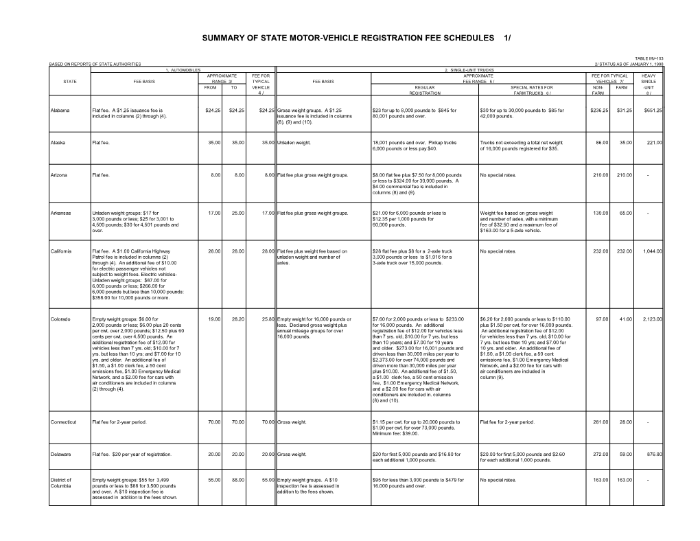 Summary of State Motor-Vehicle Registration Fee Schedules 1