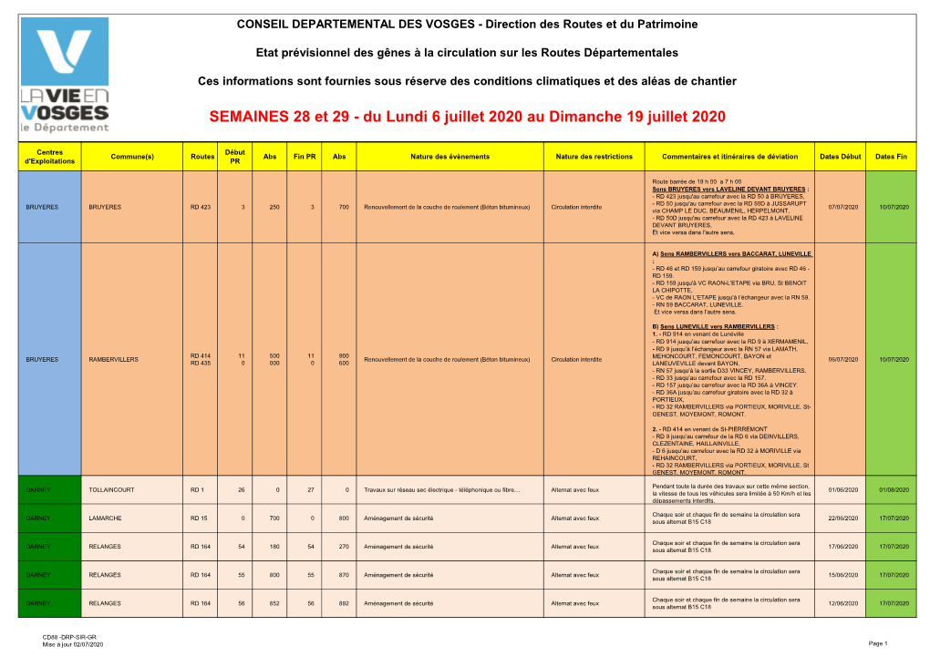 Planning Travaux Cg 88