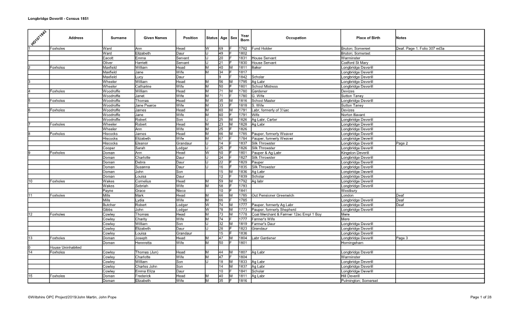 Longbridge Deverill - Census 1851