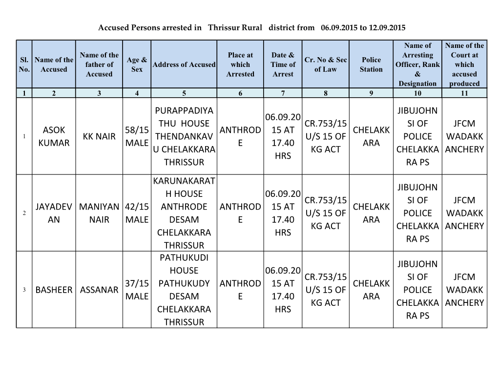 Asok Kumar Kk Nair 58/15 Male Purappadiya Thu House Thendankav U Chelakkara Thrissur Anthrod E 06.09.20 15 at 17.40 Hrs Cr.753